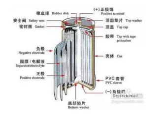 熊猫体育平台官网铝业提示锂电池用铝箔，提前预警电池防爆危机