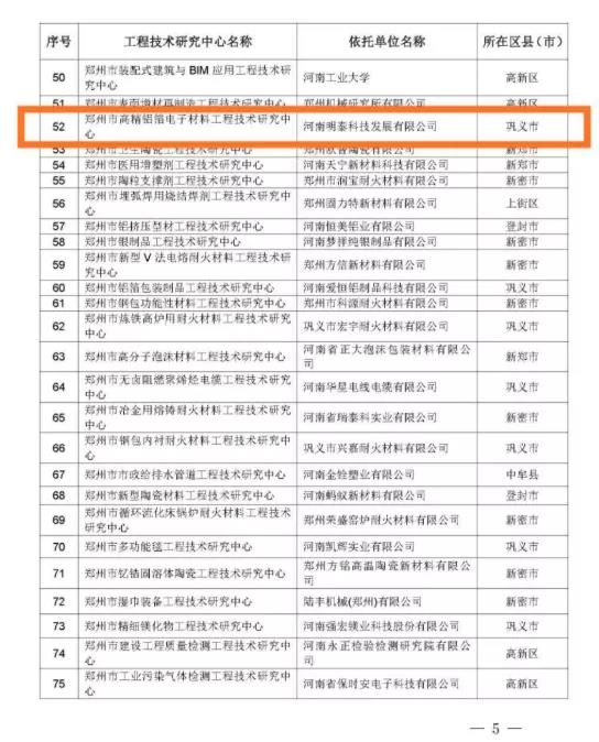 铝箔厂家_2020年度郑州市工程技术研究中心名单公布—熊猫体育平台官网科技榜上有名