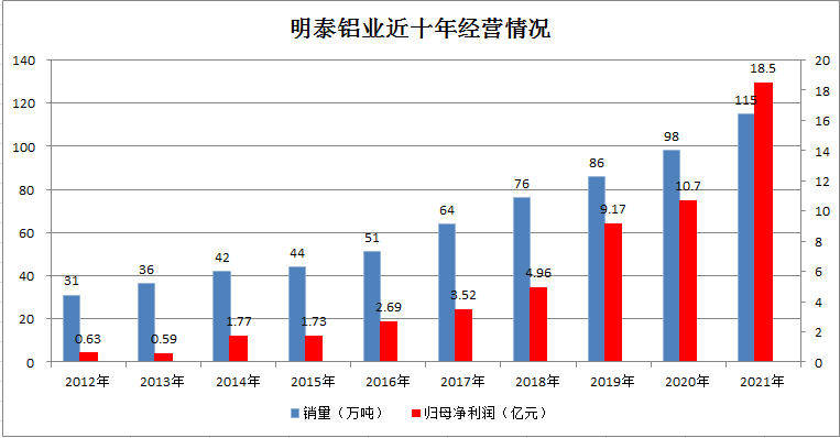 熊猫体育平台官网铝业