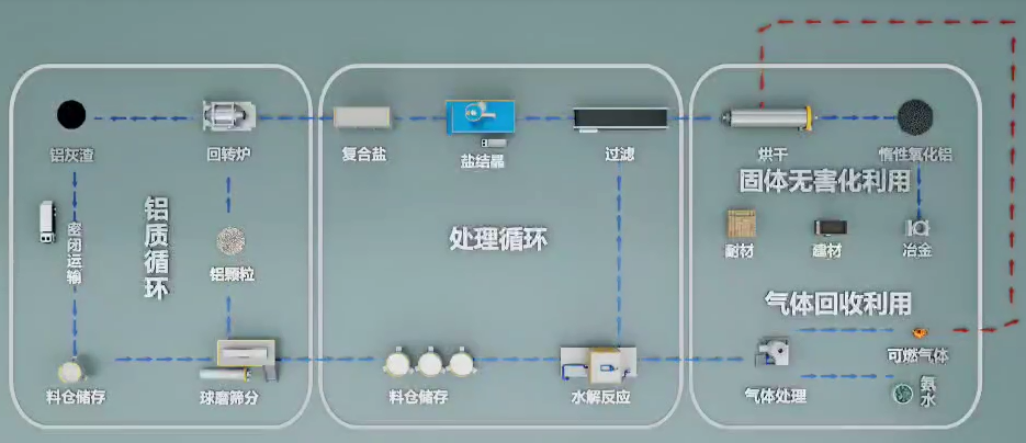 熊猫体育平台官网铝业再生铝